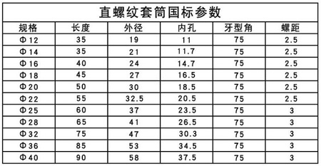 鋼筋直螺紋套筒 鋼筋直螺紋套筒